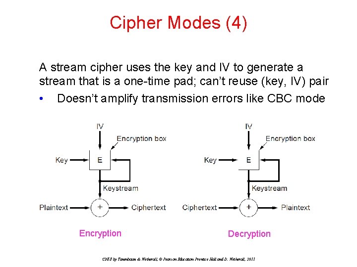 Cipher Modes (4) A stream cipher uses the key and IV to generate a Cipher Modes (4) A stream cipher uses the key and IV to generate a