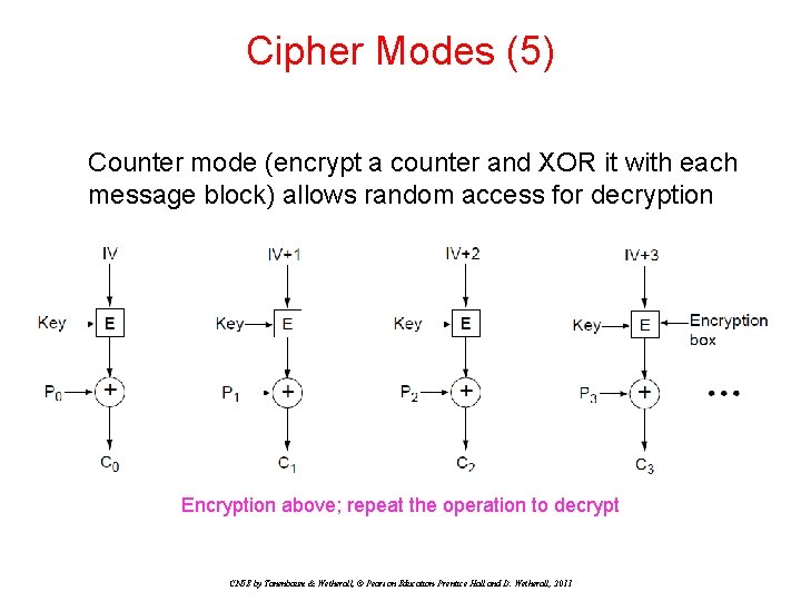 Cipher Modes (5) Counter mode (encrypt a counter and XOR it with each message Cipher Modes (5) Counter mode (encrypt a counter and XOR it with each message