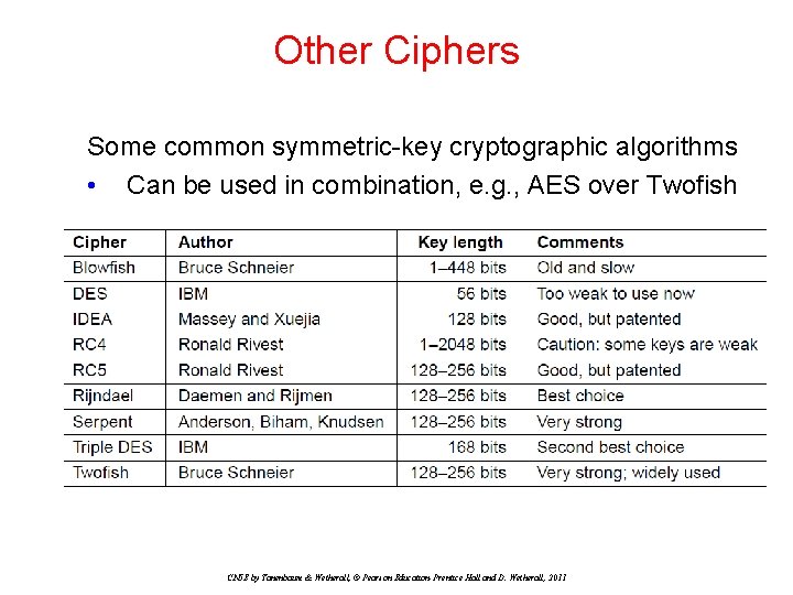 Other Ciphers Some common symmetric-key cryptographic algorithms • Can be used in combination, e. Other Ciphers Some common symmetric-key cryptographic algorithms • Can be used in combination, e.