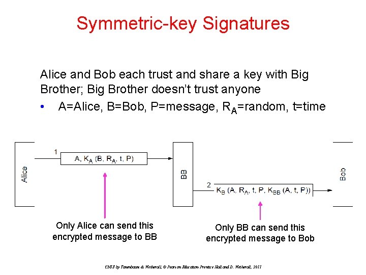 Symmetric-key Signatures Alice and Bob each trust and share a key with Big Brother; Symmetric-key Signatures Alice and Bob each trust and share a key with Big Brother;