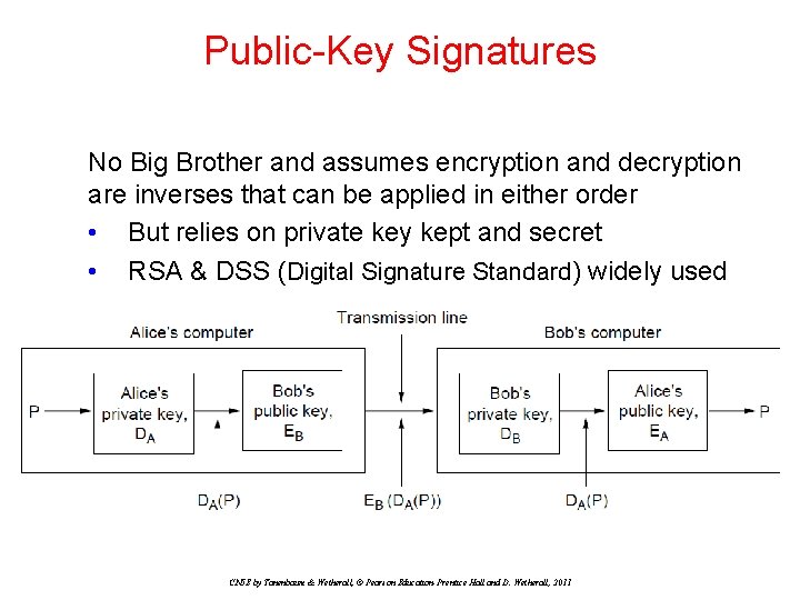 Public-Key Signatures No Big Brother and assumes encryption and decryption are inverses that can Public-Key Signatures No Big Brother and assumes encryption and decryption are inverses that can
