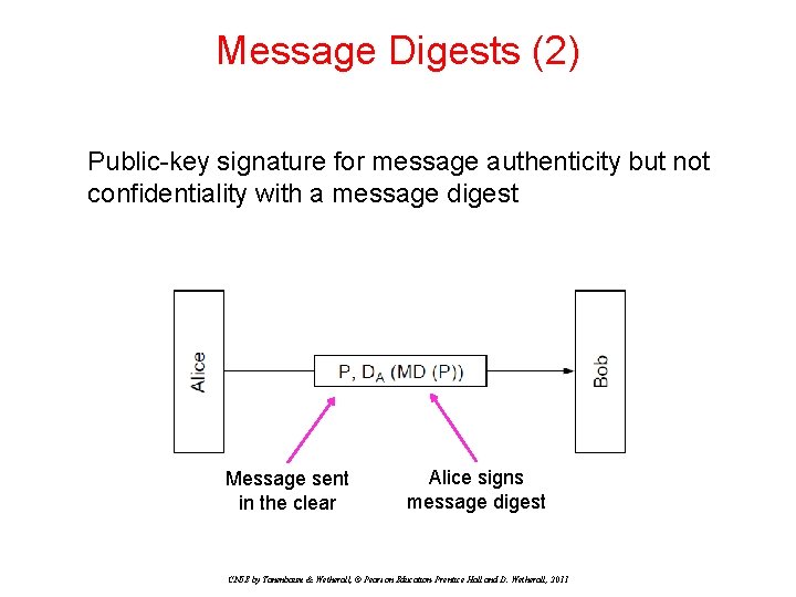 Message Digests (2) Public-key signature for message authenticity but not confidentiality with a message Message Digests (2) Public-key signature for message authenticity but not confidentiality with a message