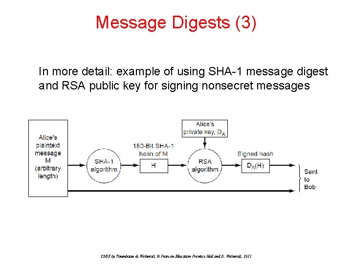 Message Digests (3) In more detail: example of using SHA-1 message digest and RSA Message Digests (3) In more detail: example of using SHA-1 message digest and RSA