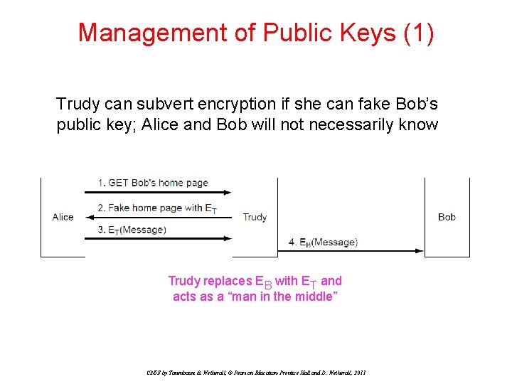 Management of Public Keys (1) Trudy can subvert encryption if she can fake Bob’s Management of Public Keys (1) Trudy can subvert encryption if she can fake Bob’s