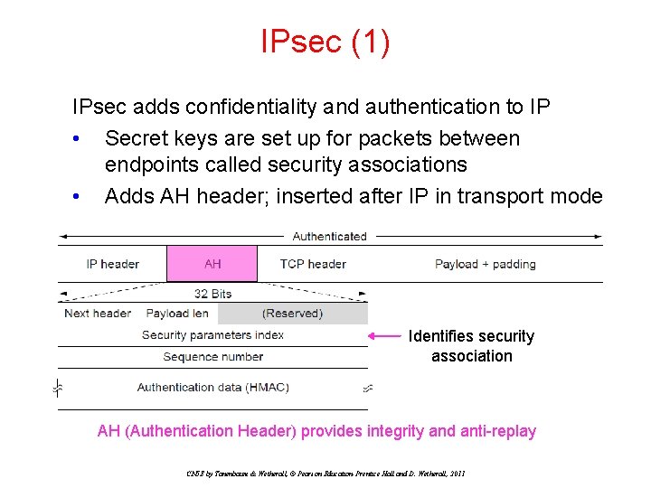 IPsec (1) IPsec adds confidentiality and authentication to IP • Secret keys are set IPsec (1) IPsec adds confidentiality and authentication to IP • Secret keys are set