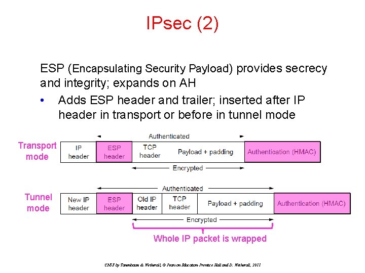 IPsec (2) ESP (Encapsulating Security Payload) provides secrecy and integrity; expands on AH • IPsec (2) ESP (Encapsulating Security Payload) provides secrecy and integrity; expands on AH •