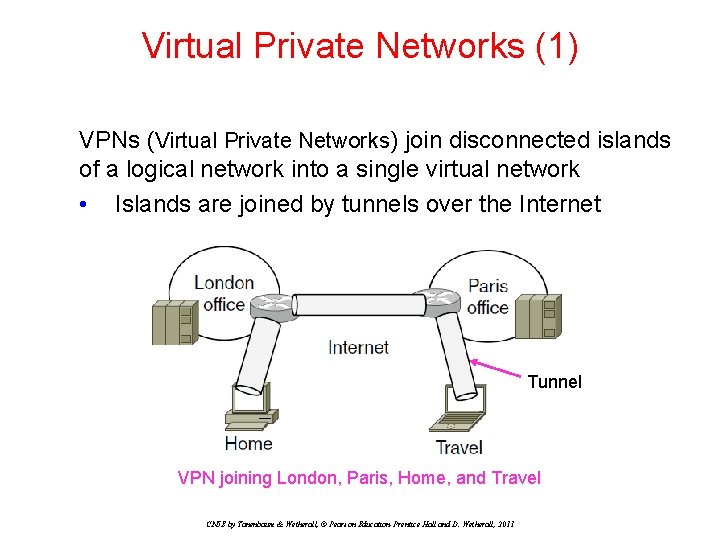 Virtual Private Networks (1) VPNs (Virtual Private Networks) join disconnected islands of a logical Virtual Private Networks (1) VPNs (Virtual Private Networks) join disconnected islands of a logical