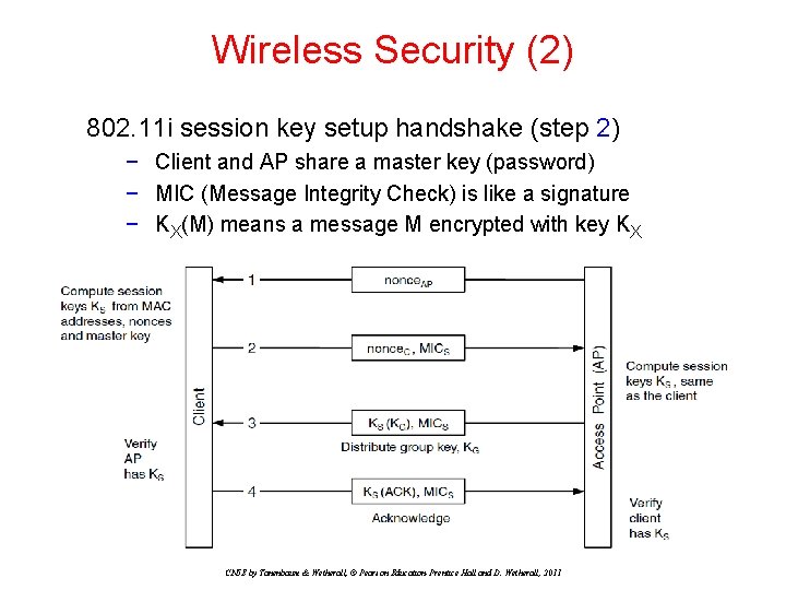 Wireless Security (2) 802. 11 i session key setup handshake (step 2) − Client Wireless Security (2) 802. 11 i session key setup handshake (step 2) − Client