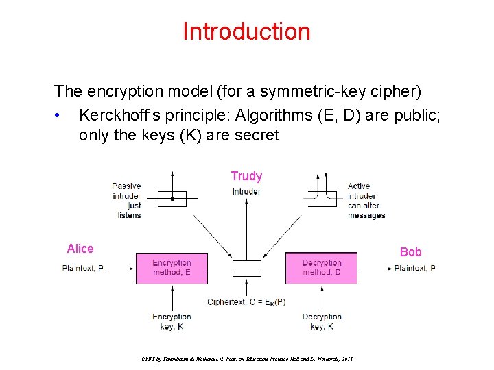 Introduction The encryption model (for a symmetric-key cipher) • Kerckhoff’s principle: Algorithms (E, D) Introduction The encryption model (for a symmetric-key cipher) • Kerckhoff’s principle: Algorithms (E, D)