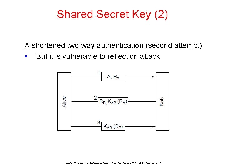 Shared Secret Key (2) A shortened two-way authentication (second attempt) • But it is Shared Secret Key (2) A shortened two-way authentication (second attempt) • But it is