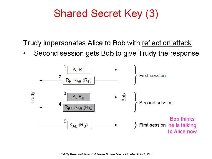 Shared Secret Key (3) Trudy impersonates Alice to Bob with reflection attack • Second Shared Secret Key (3) Trudy impersonates Alice to Bob with reflection attack • Second
