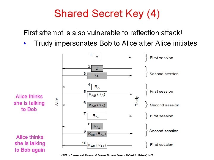 Shared Secret Key (4) First attempt is also vulnerable to reflection attack! • Trudy Shared Secret Key (4) First attempt is also vulnerable to reflection attack! • Trudy