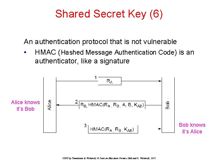 Shared Secret Key (6) An authentication protocol that is not vulnerable • HMAC (Hashed Shared Secret Key (6) An authentication protocol that is not vulnerable • HMAC (Hashed