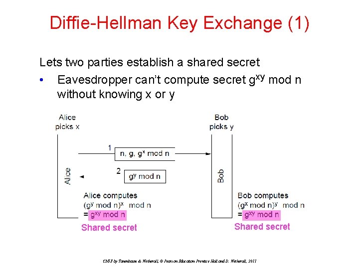 Diffie-Hellman Key Exchange (1) Lets two parties establish a shared secret • Eavesdropper can’t Diffie-Hellman Key Exchange (1) Lets two parties establish a shared secret • Eavesdropper can’t
