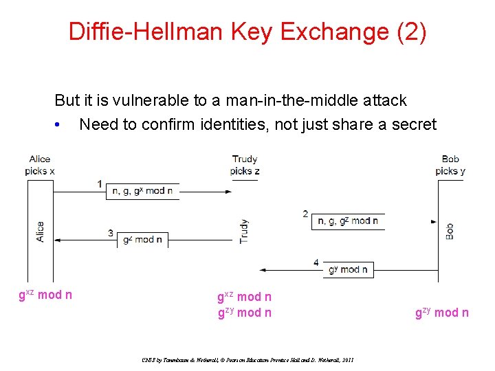 Diffie-Hellman Key Exchange (2) But it is vulnerable to a man-in-the-middle attack • Need Diffie-Hellman Key Exchange (2) But it is vulnerable to a man-in-the-middle attack • Need