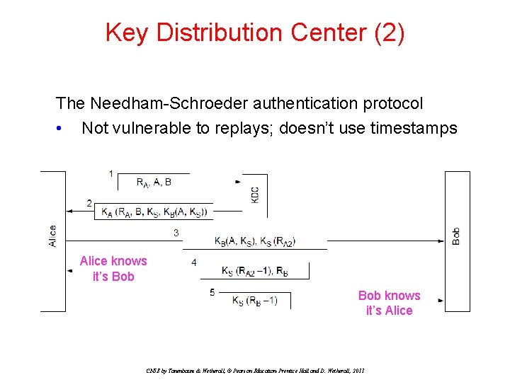 Key Distribution Center (2) The Needham-Schroeder authentication protocol • Not vulnerable to replays; doesn’t Key Distribution Center (2) The Needham-Schroeder authentication protocol • Not vulnerable to replays; doesn’t