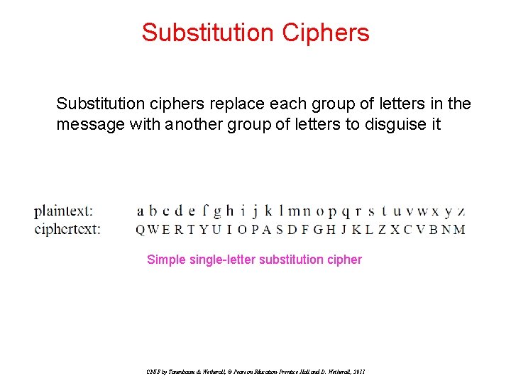 Substitution Ciphers Substitution ciphers replace each group of letters in the message with another Substitution Ciphers Substitution ciphers replace each group of letters in the message with another