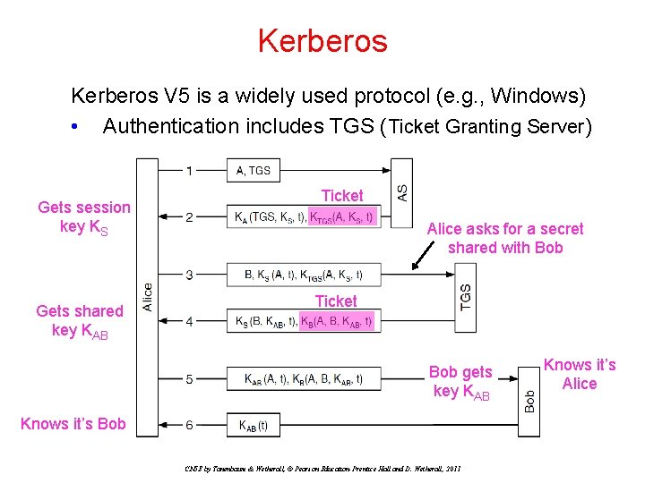Kerberos V 5 is a widely used protocol (e. g. , Windows) • Authentication Kerberos V 5 is a widely used protocol (e. g. , Windows) • Authentication