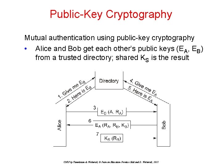 Public-Key Cryptography Mutual authentication using public-key cryptography • Alice and Bob get each other’s Public-Key Cryptography Mutual authentication using public-key cryptography • Alice and Bob get each other’s