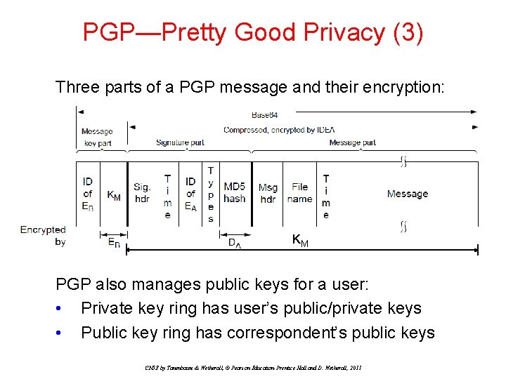 PGP—Pretty Good Privacy (3) Three parts of a PGP message and their encryption: KM PGP—Pretty Good Privacy (3) Three parts of a PGP message and their encryption: KM