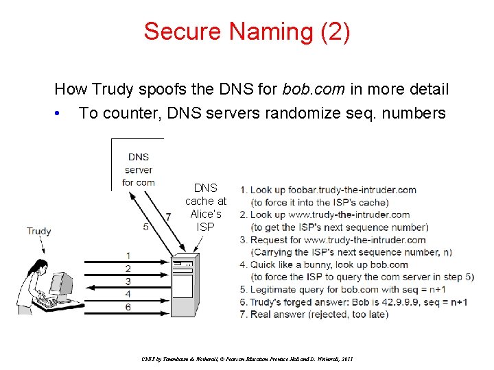 Secure Naming (2) How Trudy spoofs the DNS for bob. com in more detail Secure Naming (2) How Trudy spoofs the DNS for bob. com in more detail