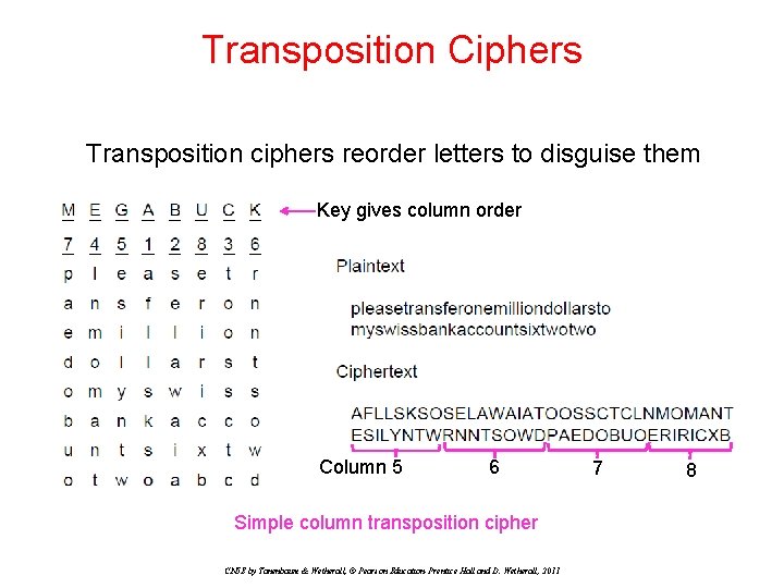 Transposition Ciphers Transposition ciphers reorder letters to disguise them Key gives column order Column Transposition Ciphers Transposition ciphers reorder letters to disguise them Key gives column order Column