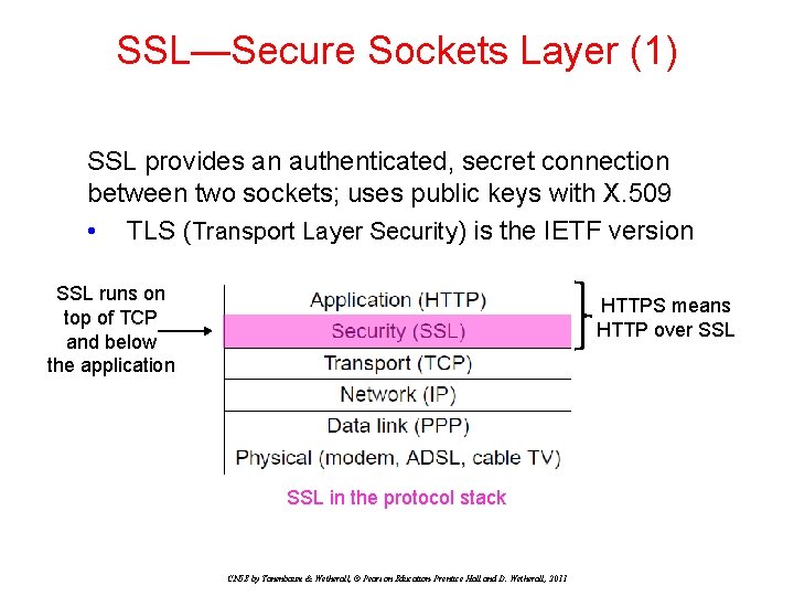 SSL—Secure Sockets Layer (1) SSL provides an authenticated, secret connection between two sockets; uses SSL—Secure Sockets Layer (1) SSL provides an authenticated, secret connection between two sockets; uses