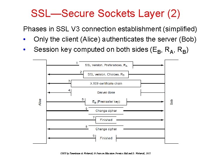 SSL—Secure Sockets Layer (2) Phases in SSL V 3 connection establishment (simplified) • Only SSL—Secure Sockets Layer (2) Phases in SSL V 3 connection establishment (simplified) • Only