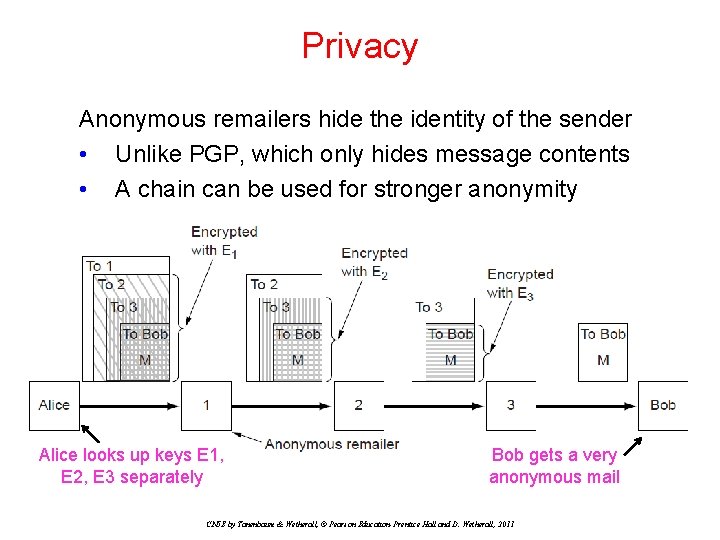 Privacy Anonymous remailers hide the identity of the sender • Unlike PGP, which only Privacy Anonymous remailers hide the identity of the sender • Unlike PGP, which only