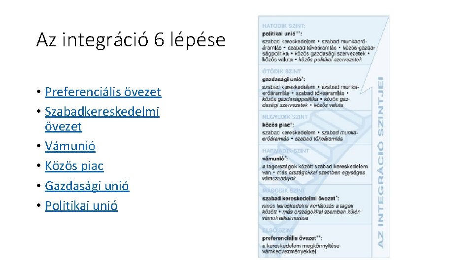 Az integráció 6 lépése • Preferenciális övezet • Szabadkereskedelmi övezet • Vámunió • Közös