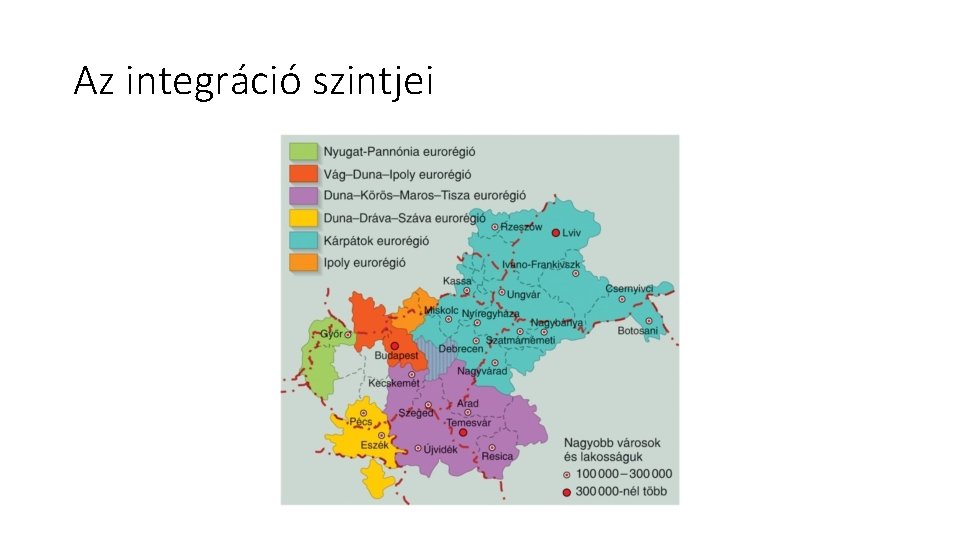 Az integráció szintjei 