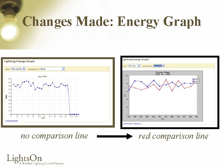 Changes Made: Energy Graph no comparison line red comparison line 