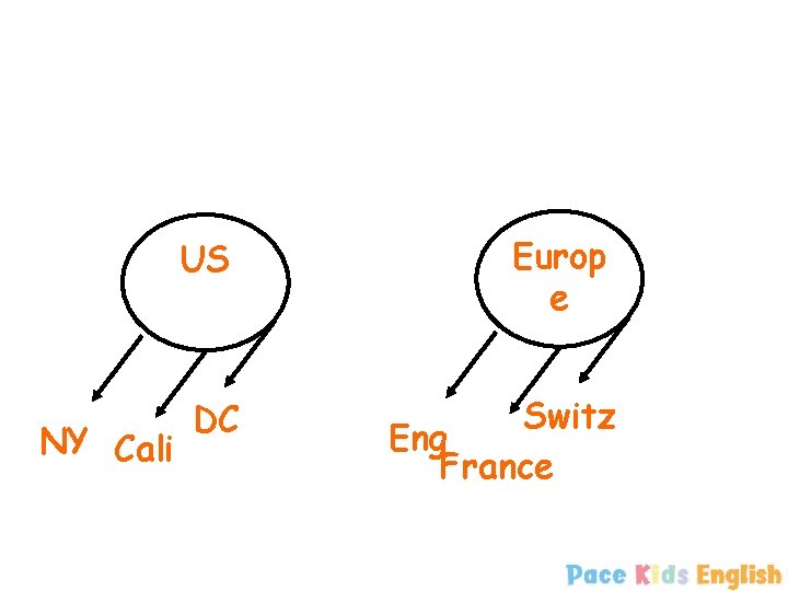 NY Cali US Europ e DC Switz Eng France 