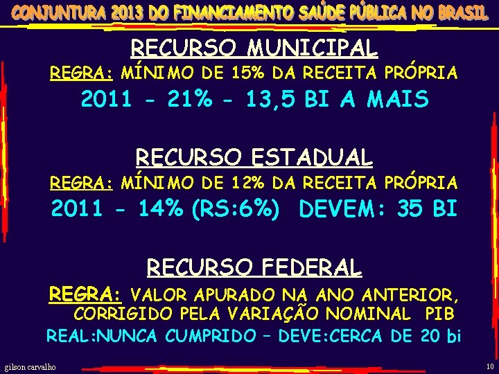 RECURSO MUNICIPAL REGRA: MÍNIMO DE 15% DA RECEITA PRÓPRIA 2011 - 21% - 13,