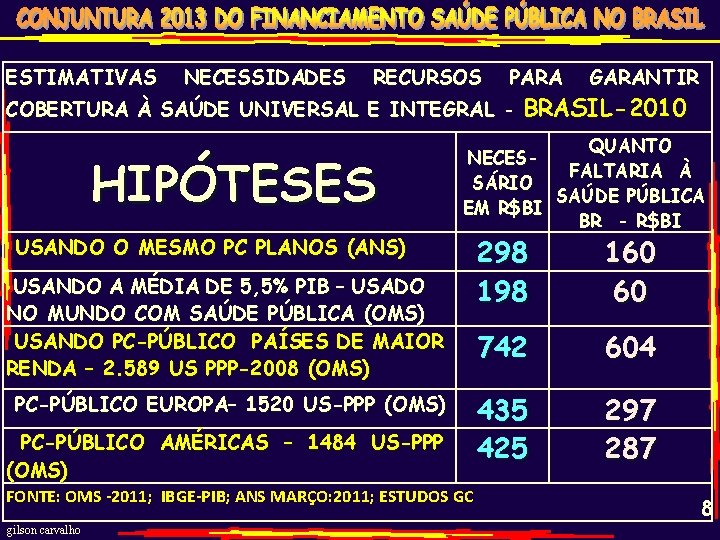 ESTIMATIVAS NECESSIDADES RECURSOS PARA COBERTURA À SAÚDE UNIVERSAL E INTEGRAL - HIPÓTESES USANDO O