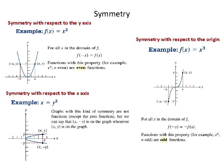 Symmetry with respect to the y axis Symmetry with respect to the origin Symmetry