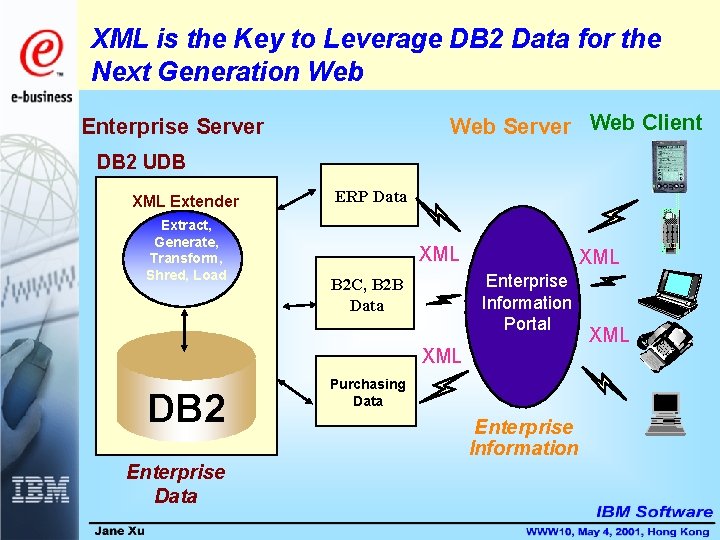 XML is the Key to Leverage DB 2 Data for the Next Generation Web