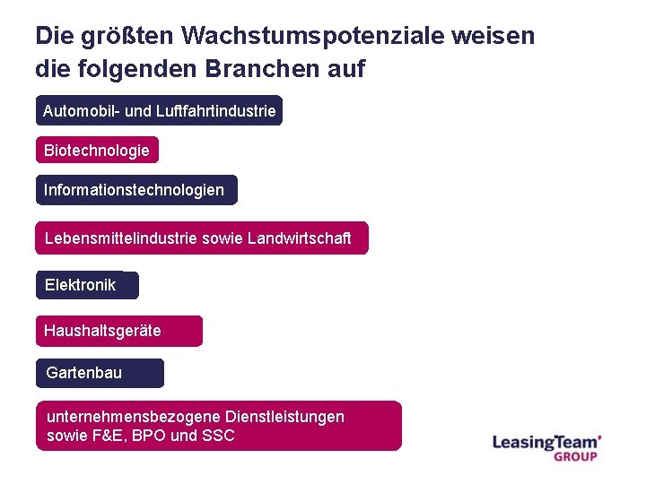 Die größten Wachstumspotenziale weisen die folgenden Branchen auf Automobil- und Luftfahrtindustrie Biotechnologie Informationstechnologien Lebensmittelindustrie