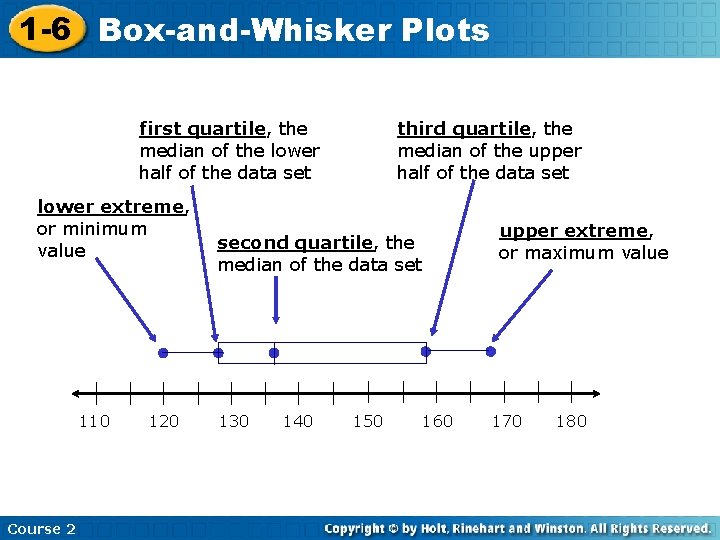 1 -6 Box-and-Whisker Plots first quartile, the median of the lower half of the