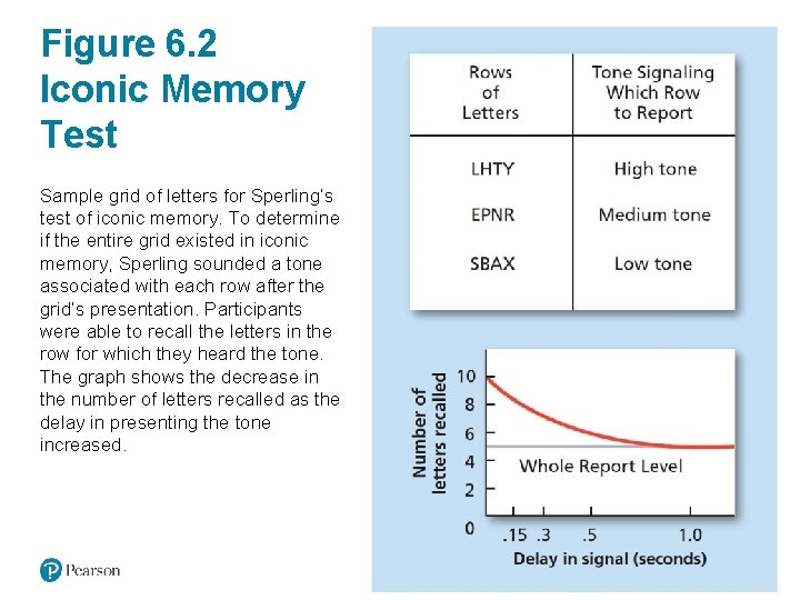Figure 6. 2 Iconic Memory Test Sample grid of letters for Sperling’s test of