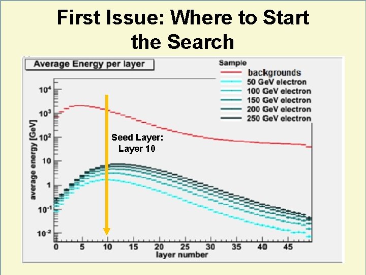 First Issue: Where to Start the Search Seed Layer: Layer 10 4 