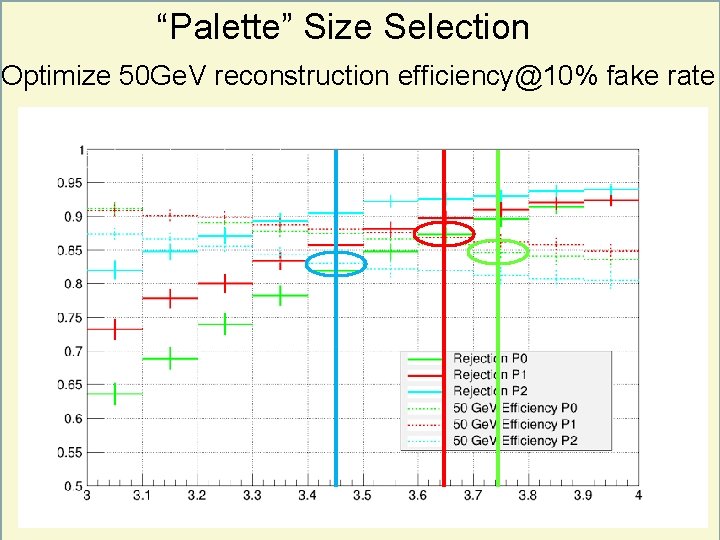 “Palette” Size Selection Optimize 50 Ge. V reconstruction efficiency@10% fake rate 7 