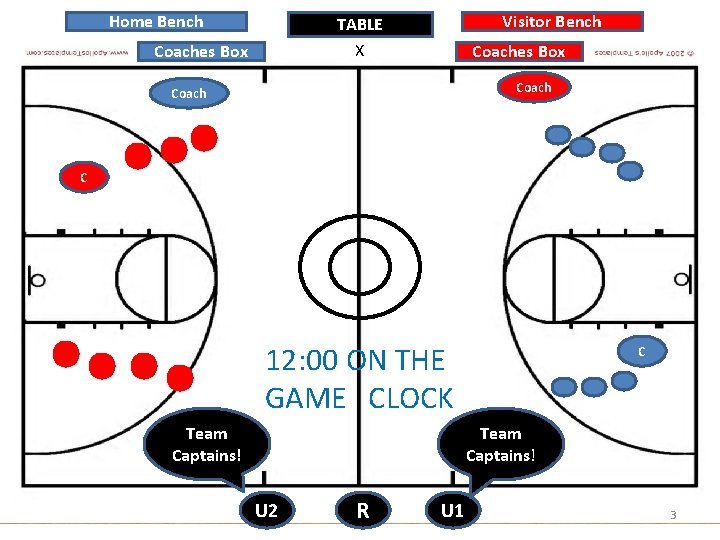 Home Bench Visitor Bench TABLE X Coaches Box Coach C 12: 00 ON THE