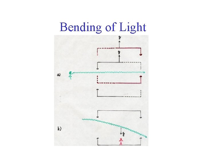 Bending of Light 