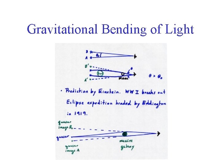 Gravitational Bending of Light 