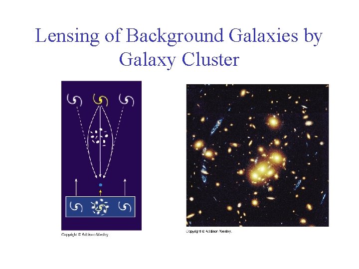 Lensing of Background Galaxies by Galaxy Cluster 