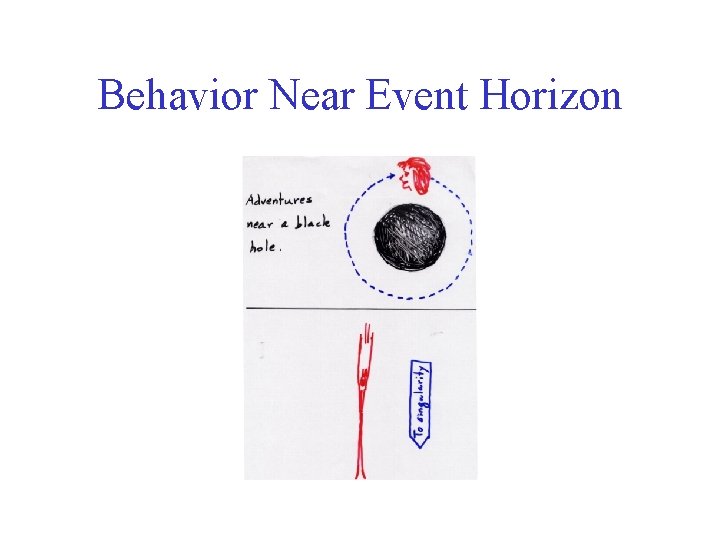 Behavior Near Event Horizon 