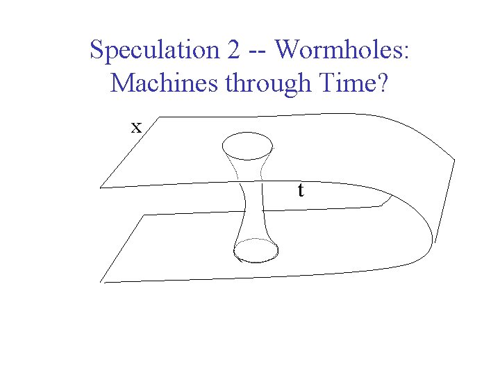 Speculation 2 -- Wormholes: Machines through Time? x t 