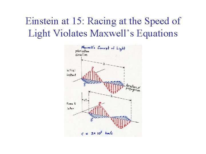 Einstein at 15: Racing at the Speed of Light Violates Maxwell’s Equations 