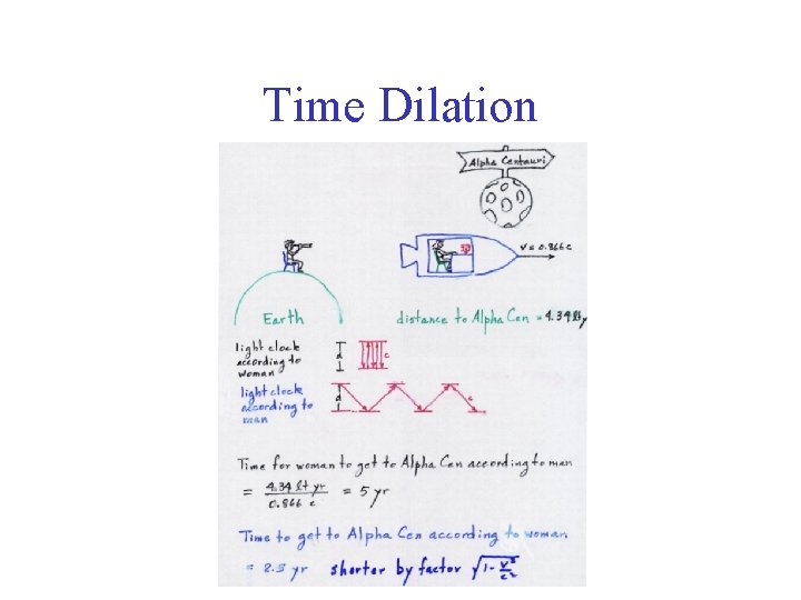 Time Dilation 